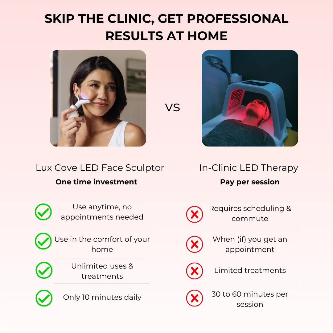 GlowSculpt Pro™: 7-in-1 LED Gesichtsformer für Lifting & Strahlende Haut | Mit EMS Mikrostrom & Lichttherapie - Emilia Kollektiv