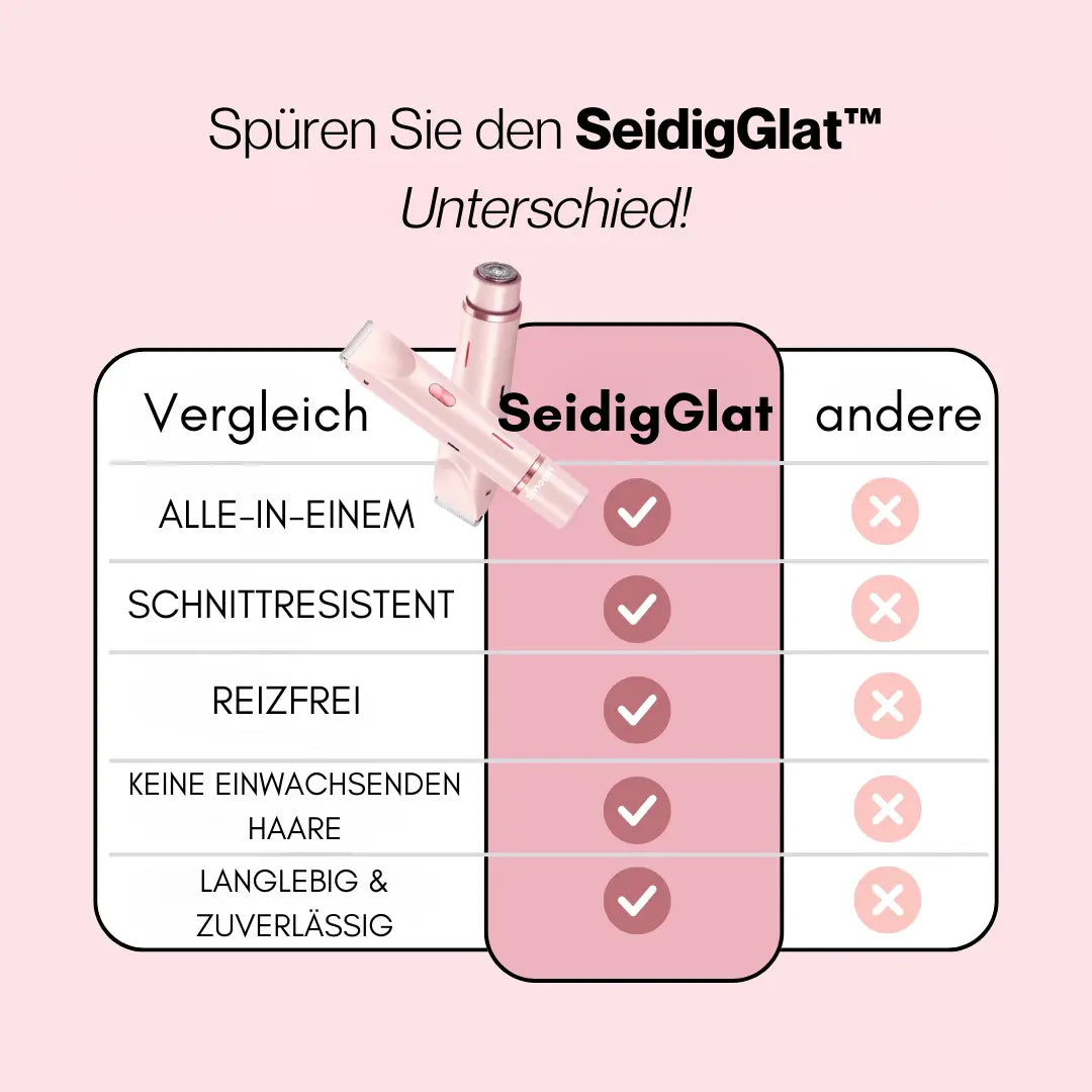 SeidigGlat™ Rasierer: Schluss mit Rasurbrand & eingewachsenen Haaren – Für sofort seidig glatte Haut! - Emilia Kollektiv