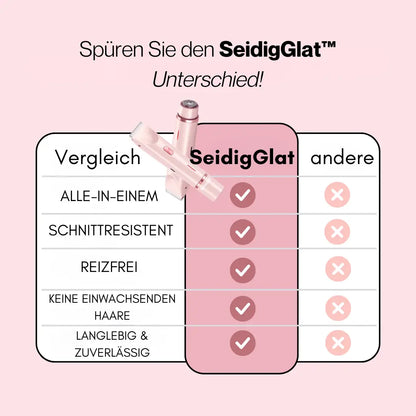 SeidigGlat™ Rasierer: Schluss mit Rasurbrand & eingewachsenen Haaren – Für sofort seidig glatte Haut! - Emilia Kollektiv